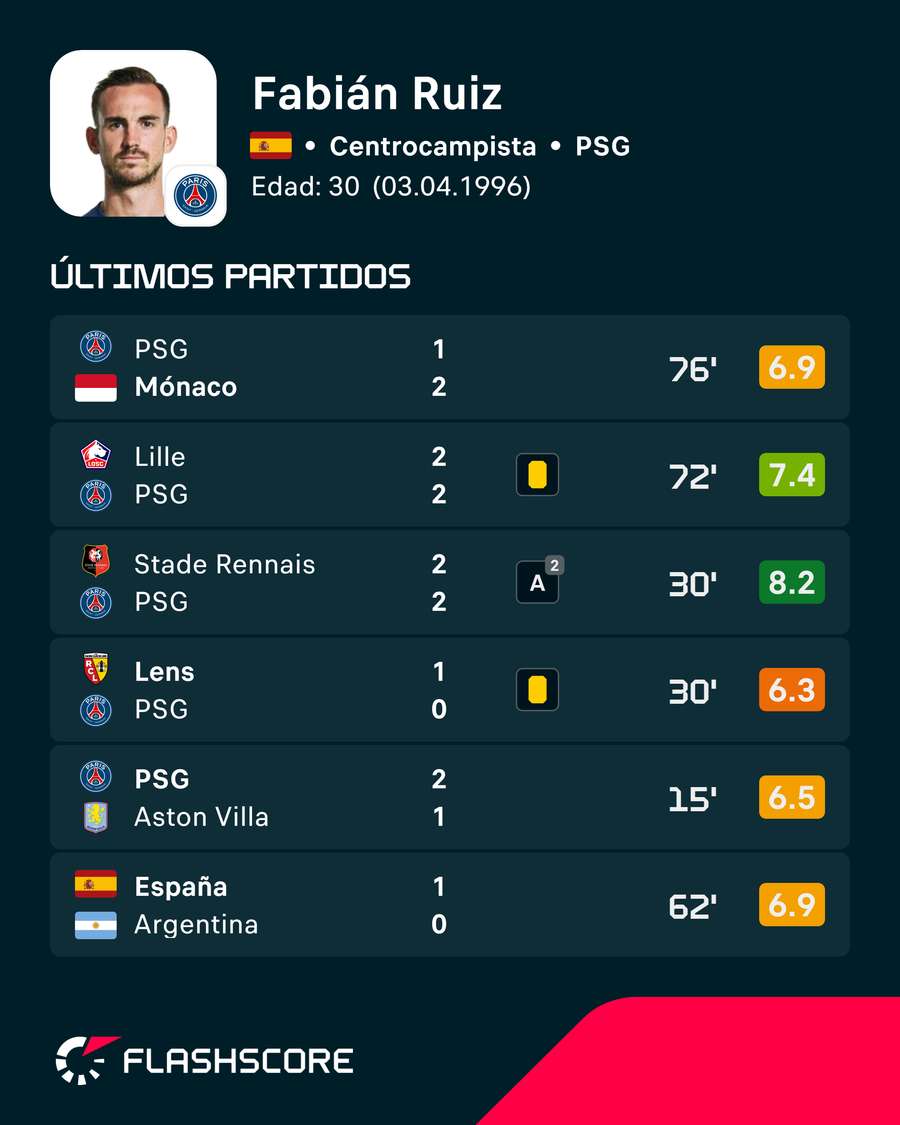 Los últimos encuentros de Fabián