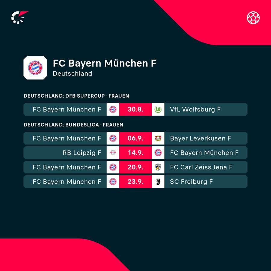 Die kommenden Partien der DFB-Frauen