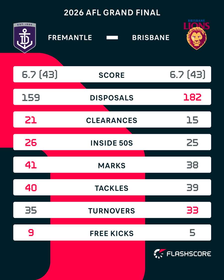 Half-Time Stats