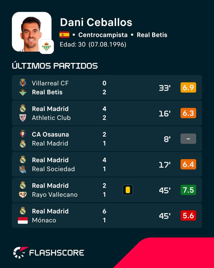 Los últimos encuentros de Ceballos Los últimos encuentros de Ceballos