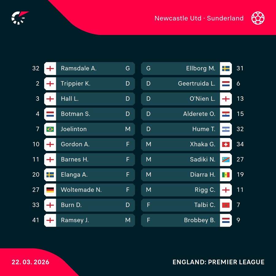 Newcastle v Sunderland