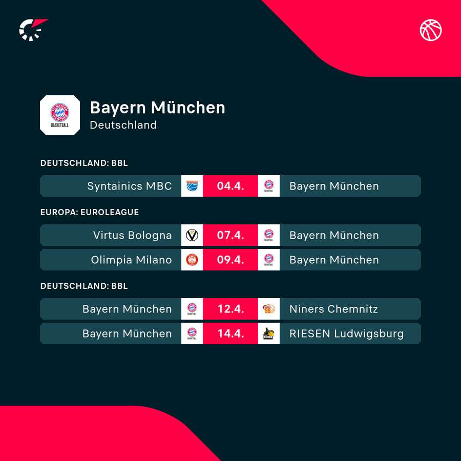 Die kommenden Aufgaben der Bayern-Basketballer