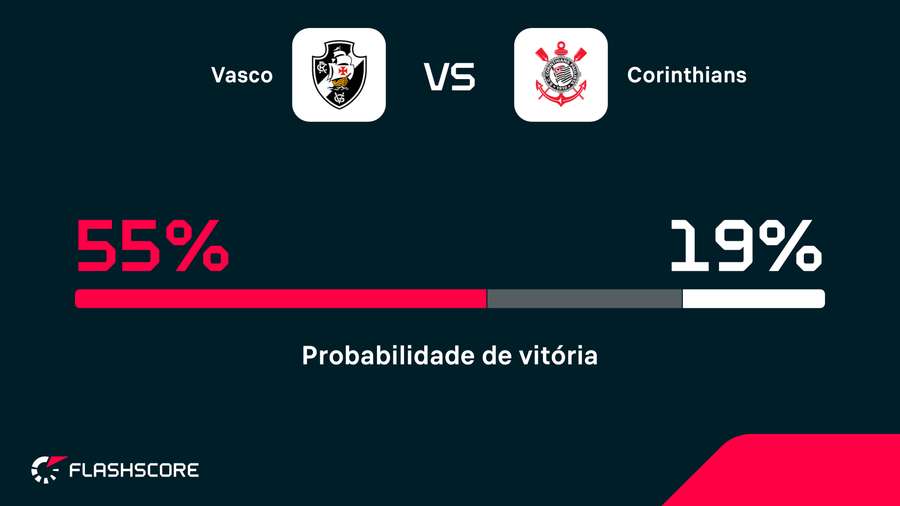 O Vasco é o favorito no duelo O Vasco é o favorito no duelo