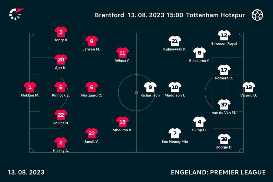 Opstellingen Brentford-Tottenham