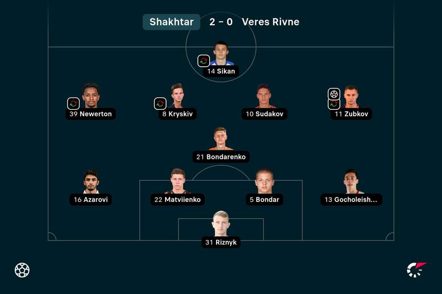 O onze inicial do Shakhtar