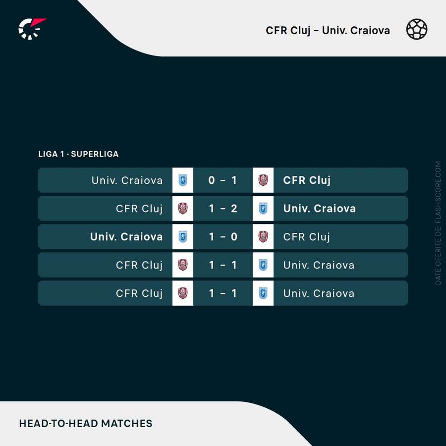 CFR - Universitatea