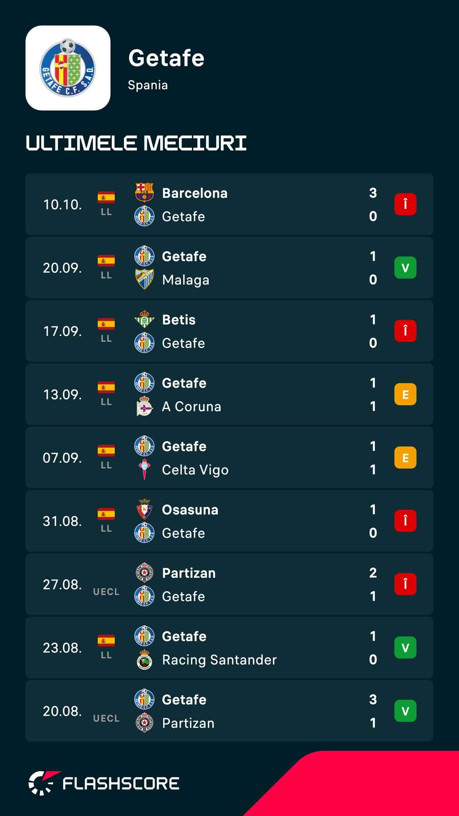Ultimele partide pentru Getafe Ultimele partide pentru Getafe