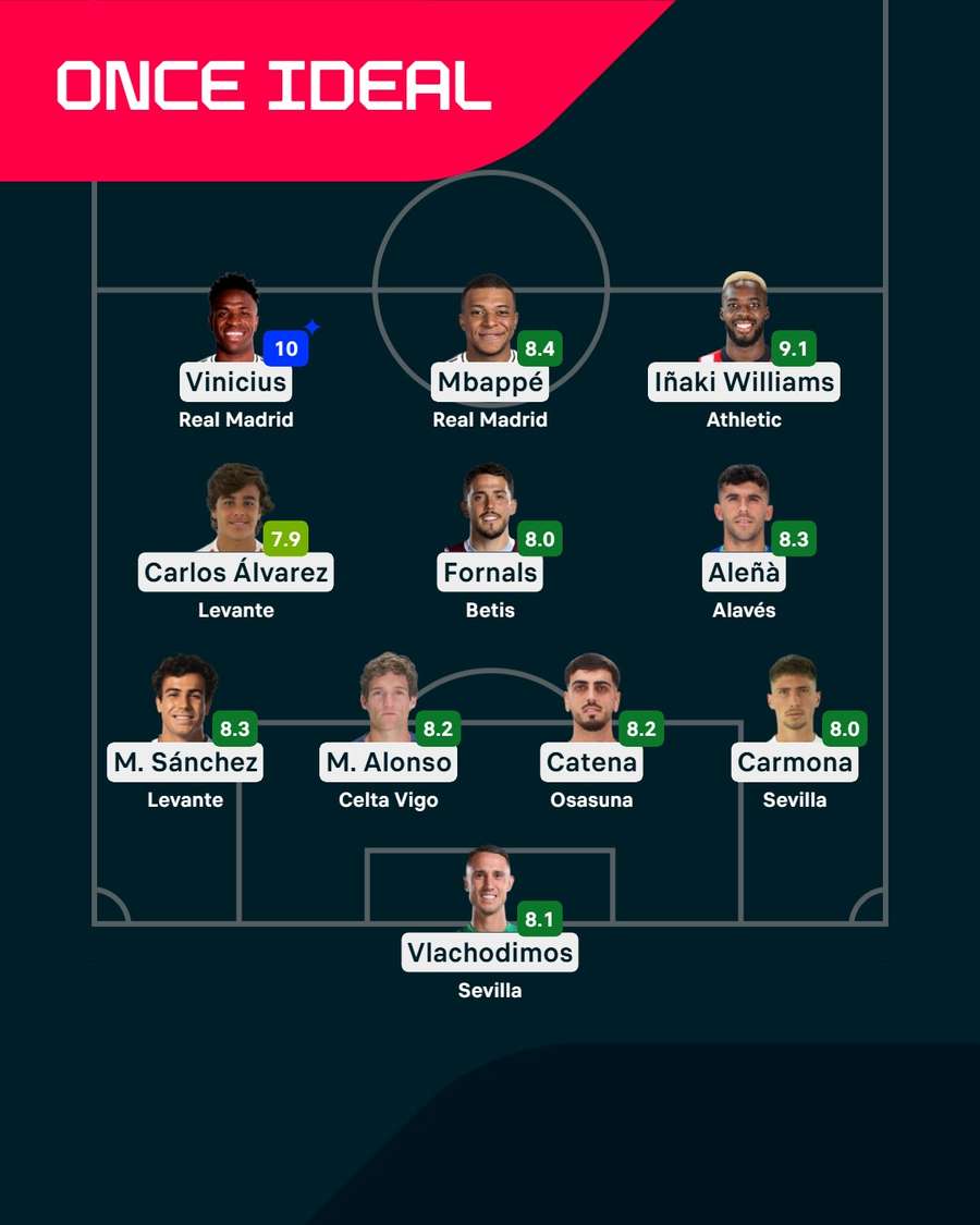 El once ideal de la jornada