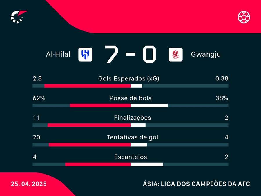 Números do jogo