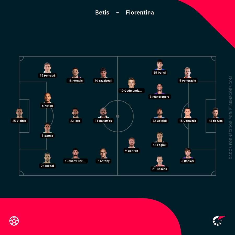 Os onzes de Betis e Fiorentina