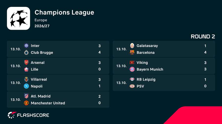 The results of the late kick-offs