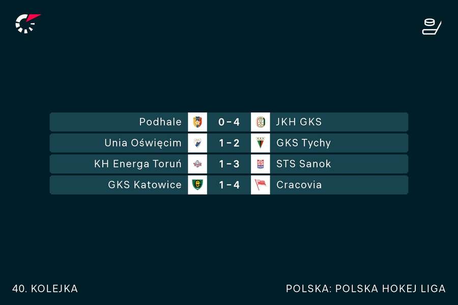 Wyniki spotkań Polskiej Hokej Ligi