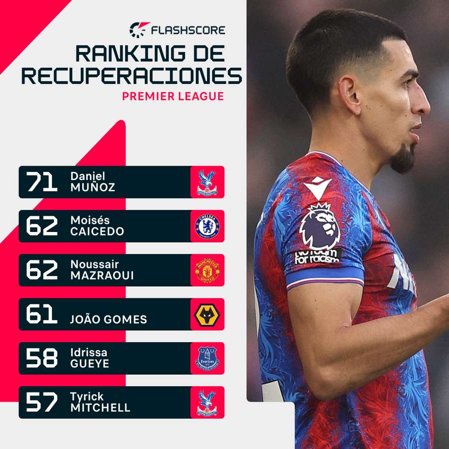 La tabla clasificatoria en el apartado de recuperaciones.