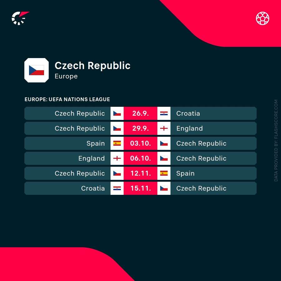 Următoarele meciuri ale Cehiei