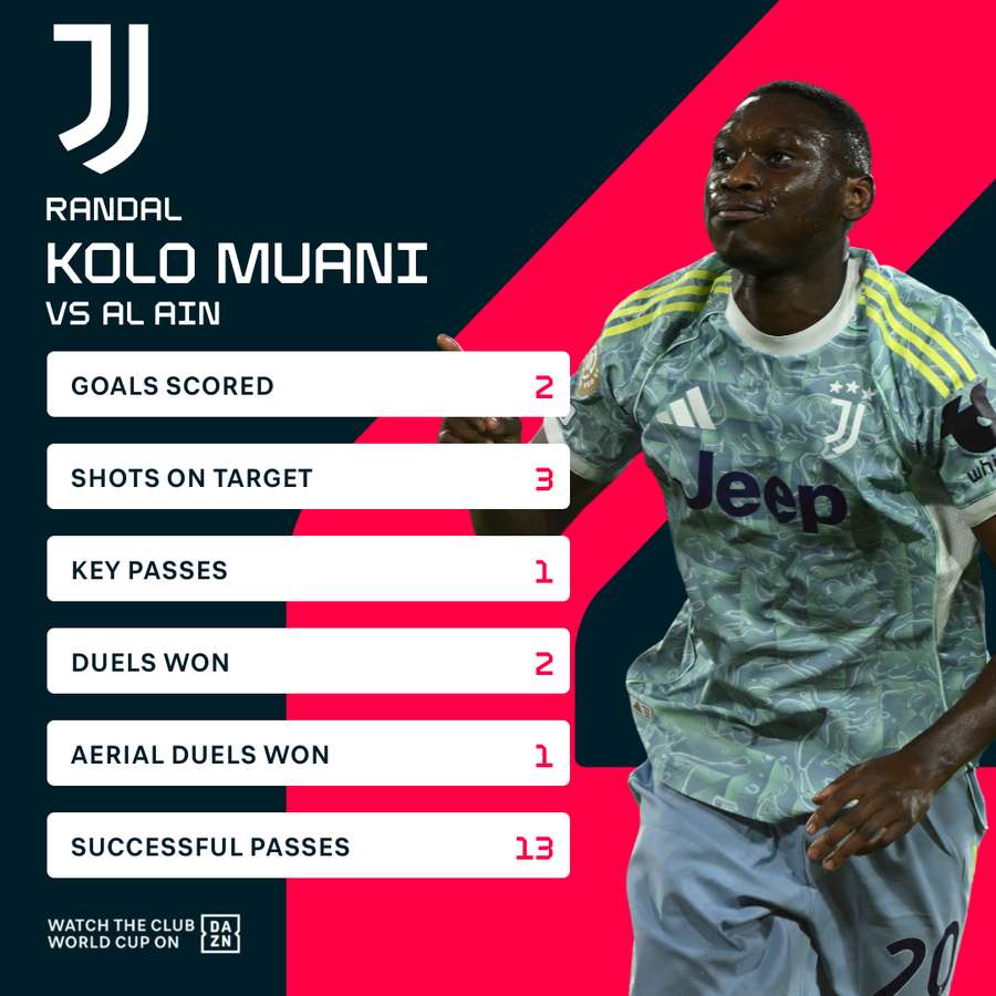 Kolo Muani vs Al Ain