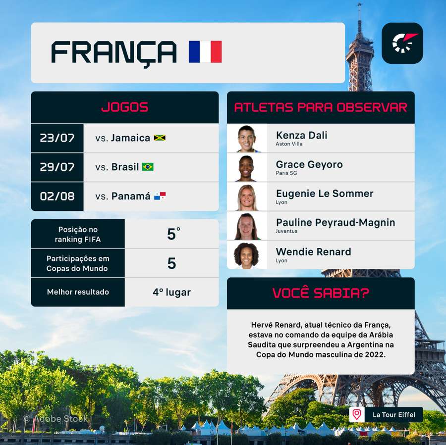A França é uma das potências europeias no futebol feminino