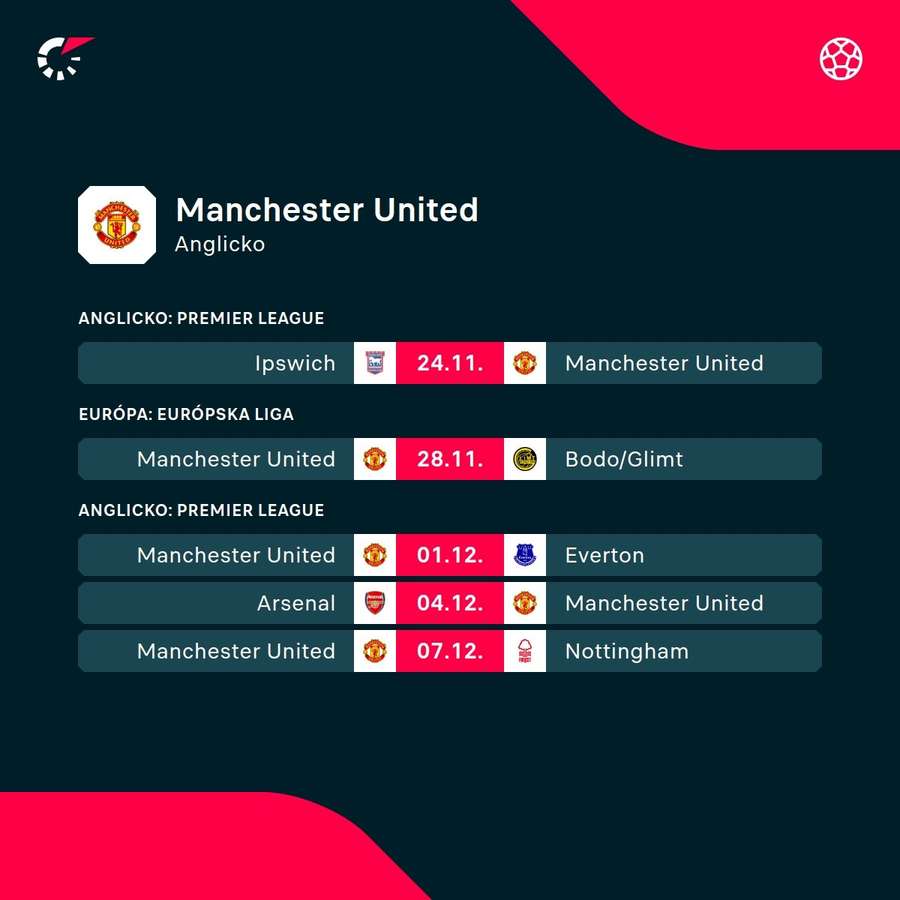 Najbližší zápasový program Manchestru United.