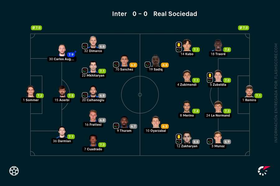 Las notas del Inter-Real Sociedad