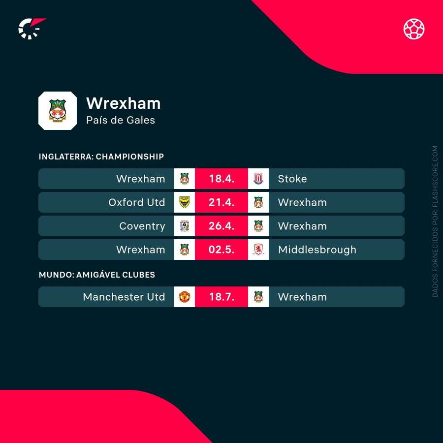 Calendário do Wrexham