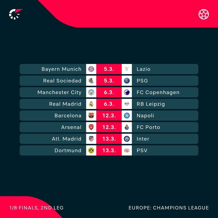 UCL last-16 second leg fixtures