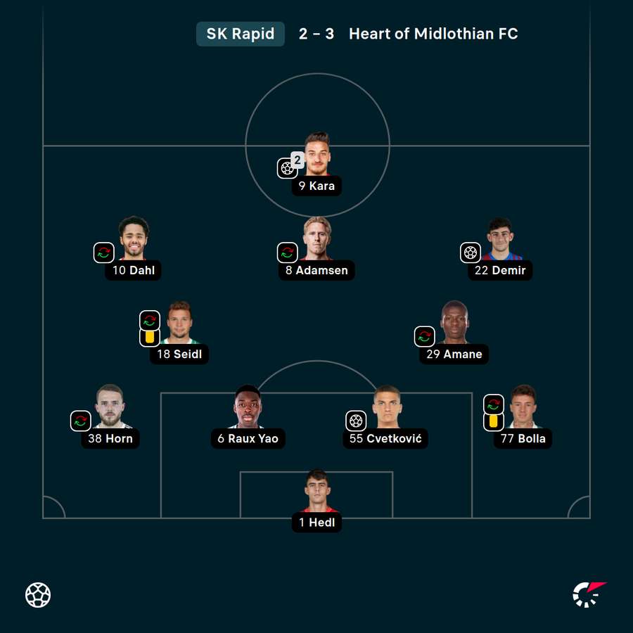 Rapids Startelf im Rückspiel
