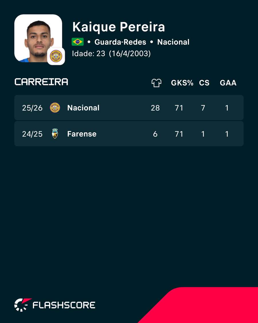 Os números de Kaique Pereira Os números de Kaique Pereira