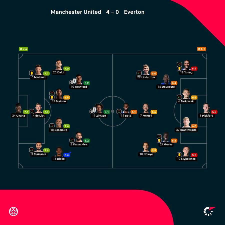 Las notas de los jugadores.