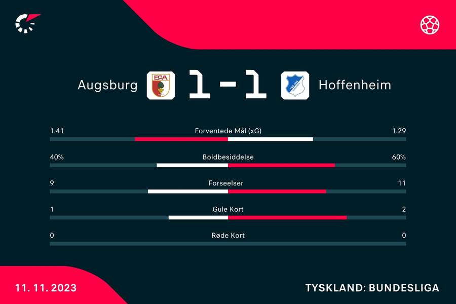 Statistik fra kampen