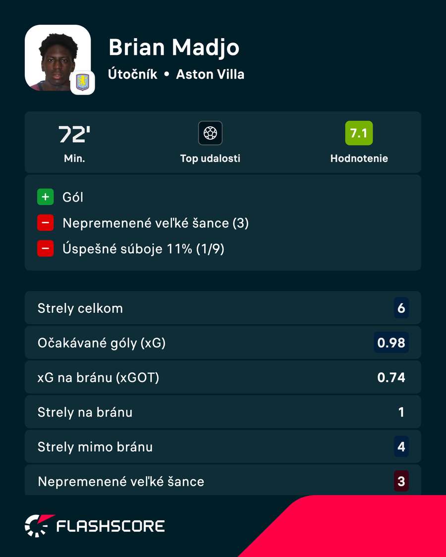 Madjo a jeho čísla proti PSG. Madjo a jeho čísla proti PSG.