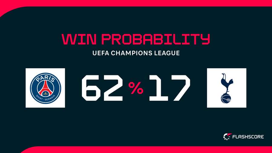 챔피언스리그 리그 페이즈 현장 이미지