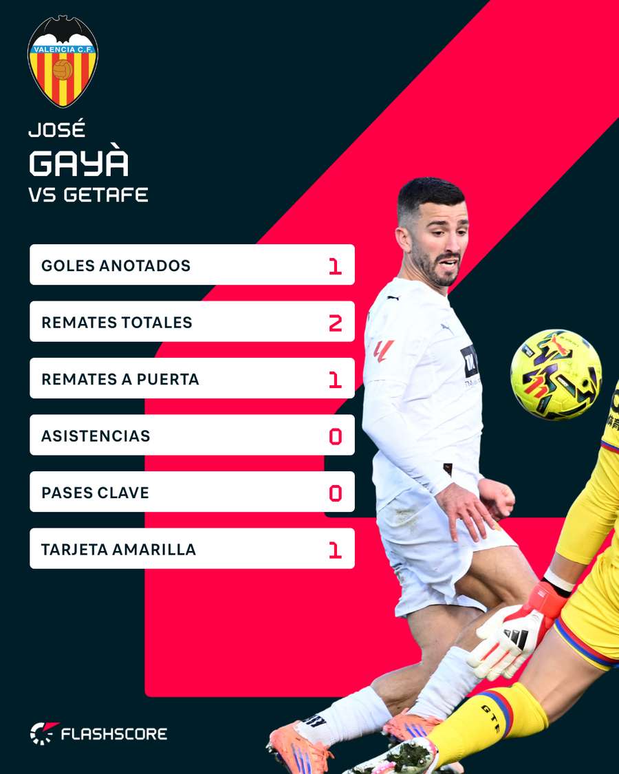 La estadística de Gayà