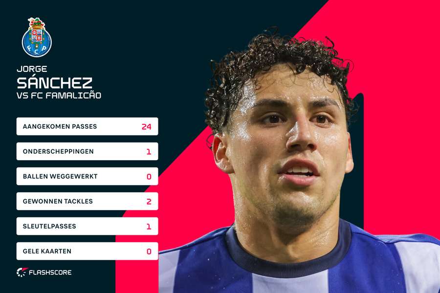 De statistieken van Sánchez tegen Famalicão
