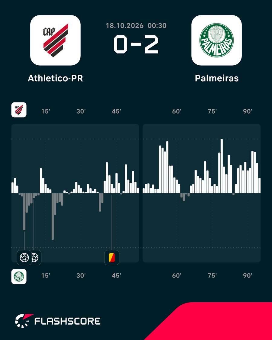 Dinâmica do jogo Dinâmica do jogo