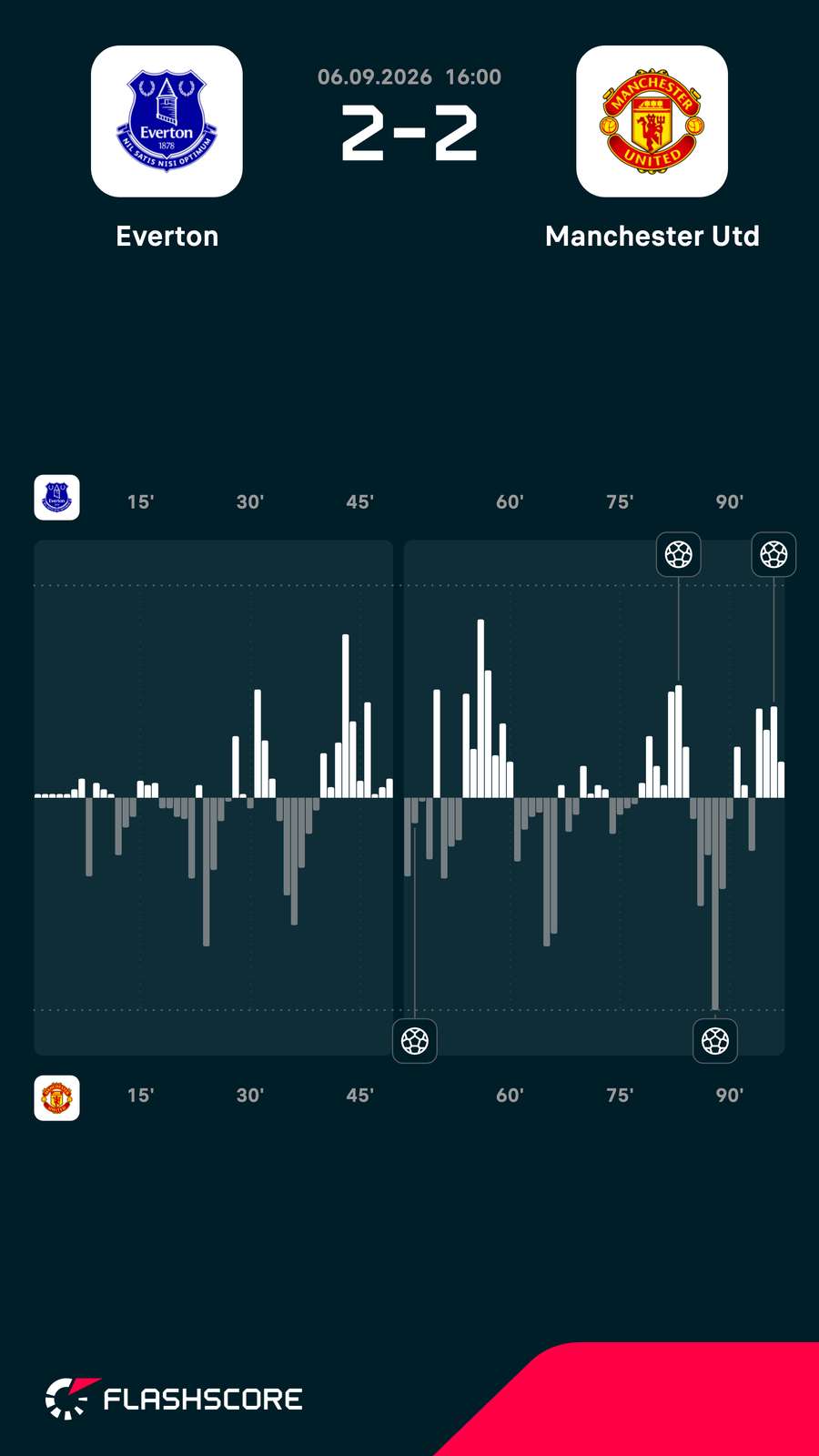 Momentum meci Momentum meci