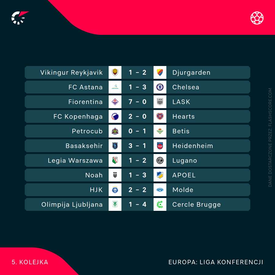 Wyniki meczów 5. kolejki Ligi Konferencji rozgrywanych o 18:45 Wyniki meczów 5. kolejki Ligi Konferencji rozgrywanych o 18:45