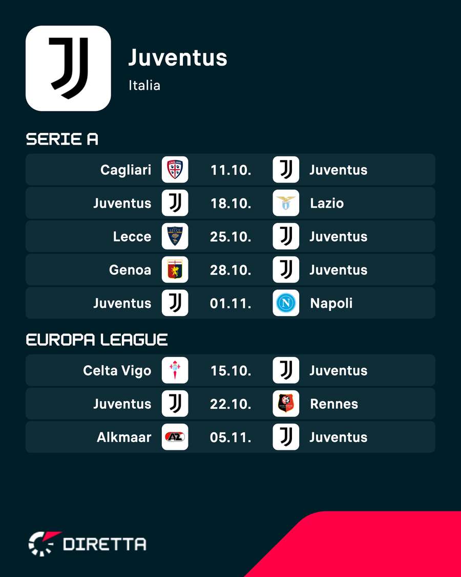 I prossimi impegni della Juventus I prossimi impegni della Juventus