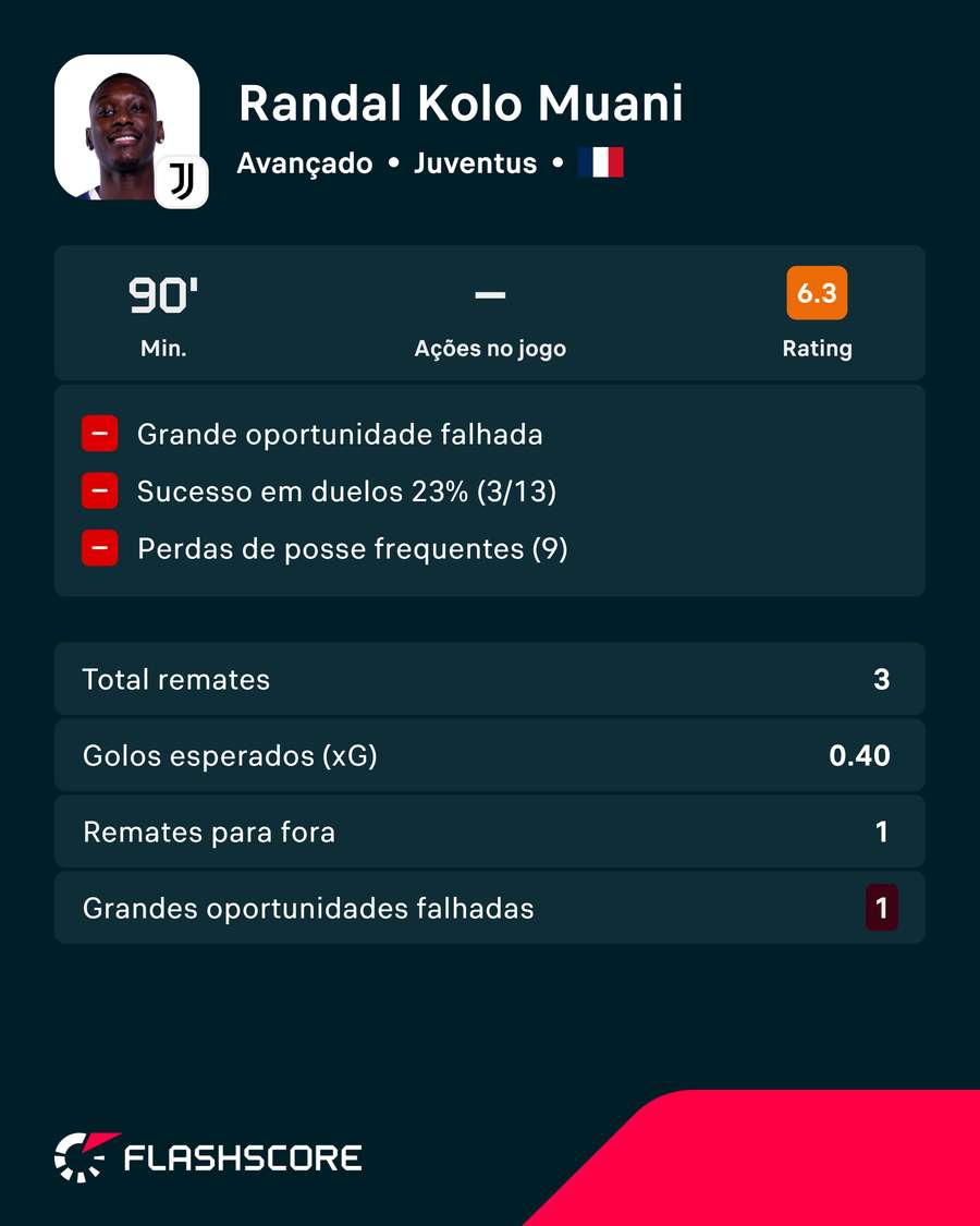 A exibição de Kolo Muani A exibição de Kolo Muani