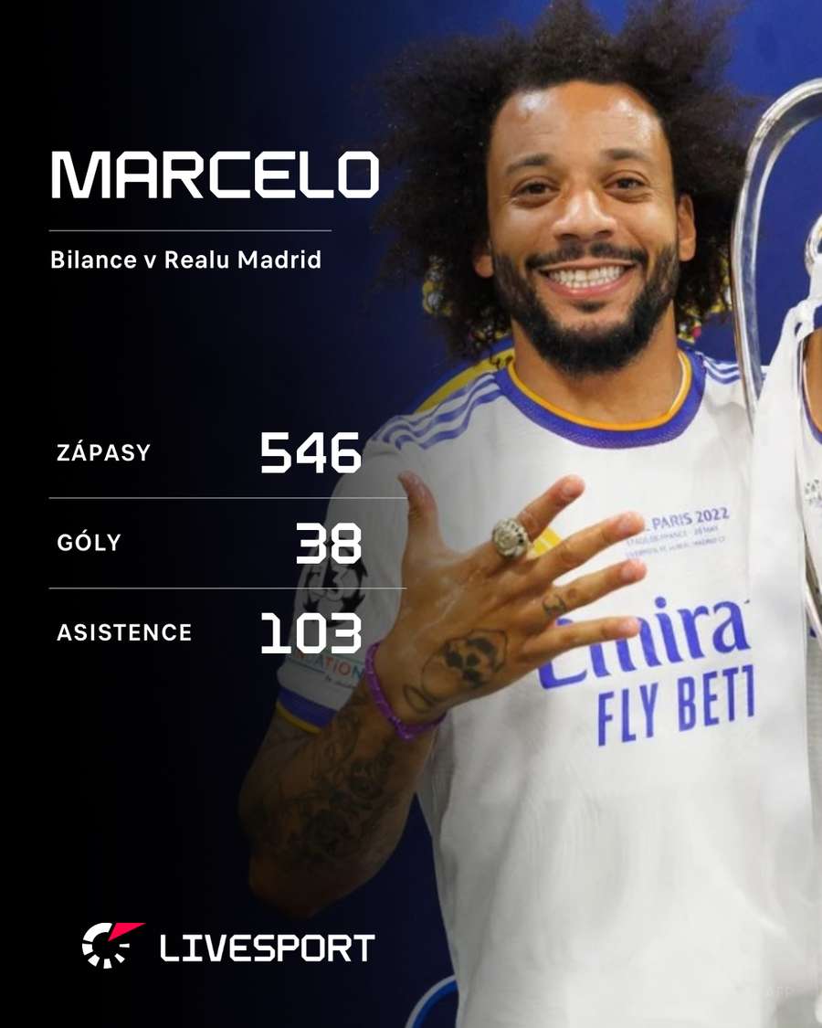 Marcelo a jeho statistiky za Real Madrid. Marcelo a jeho statistiky za Real Madrid.