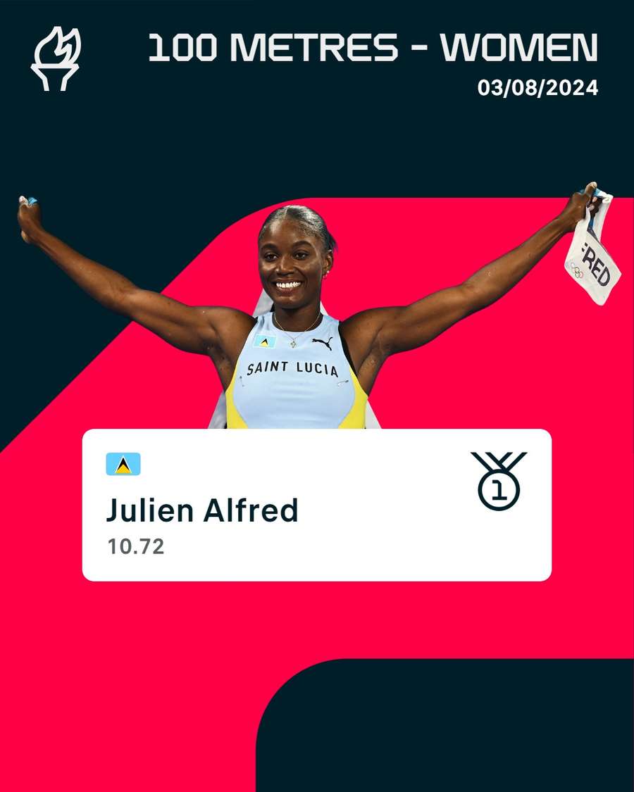 Julien Alfred gewinnt auf 100 m