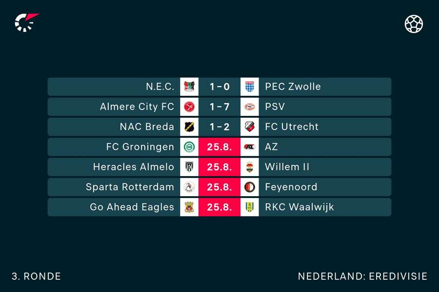 Eredivisie speelronde 3