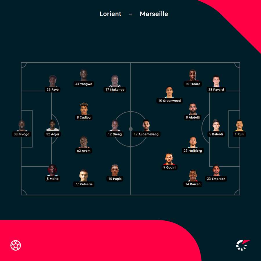 Line-ups