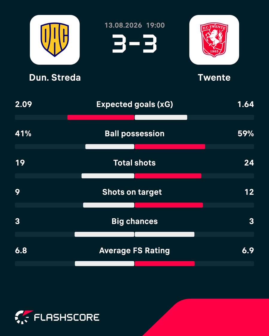 Key match stats Key match stats
