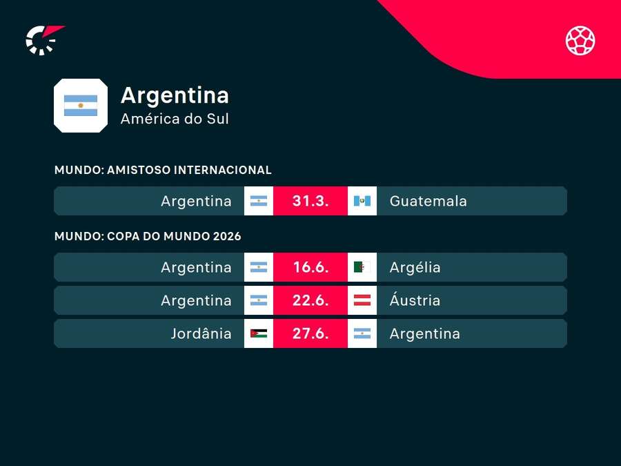 Próximos jogos da Argentina