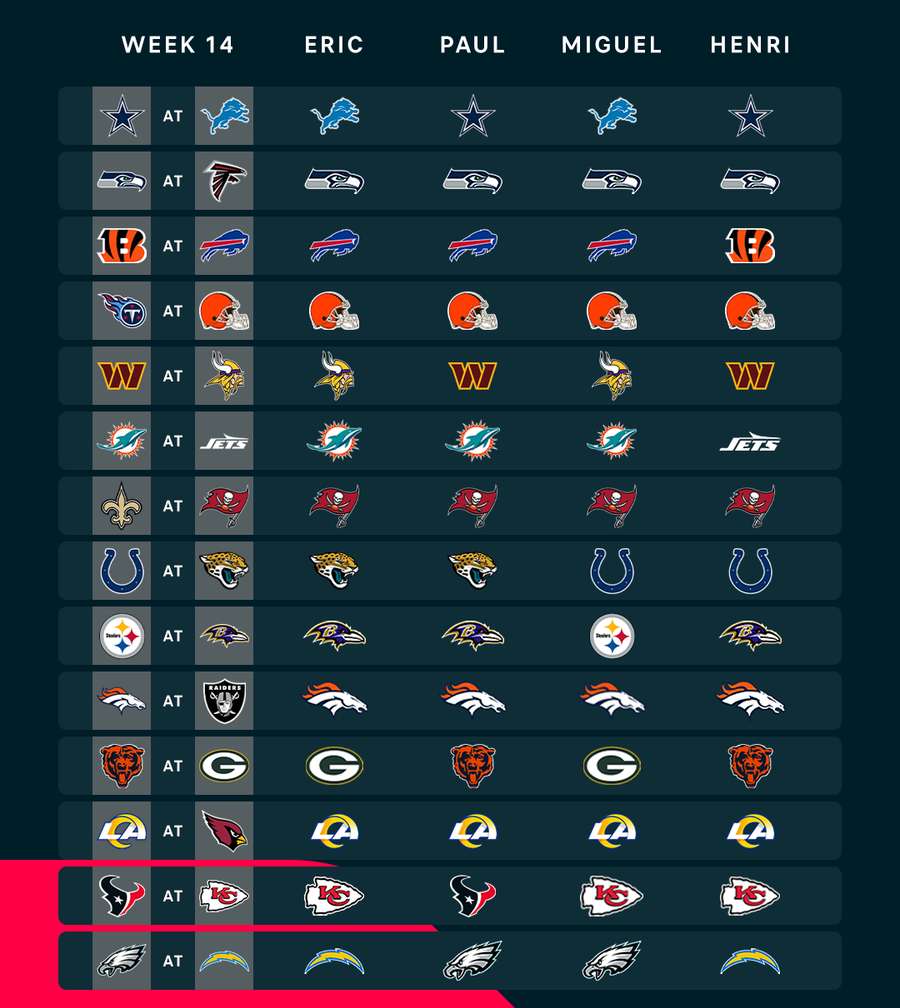 NFL Week 14 matchup picks NFL Week 14 matchup picks