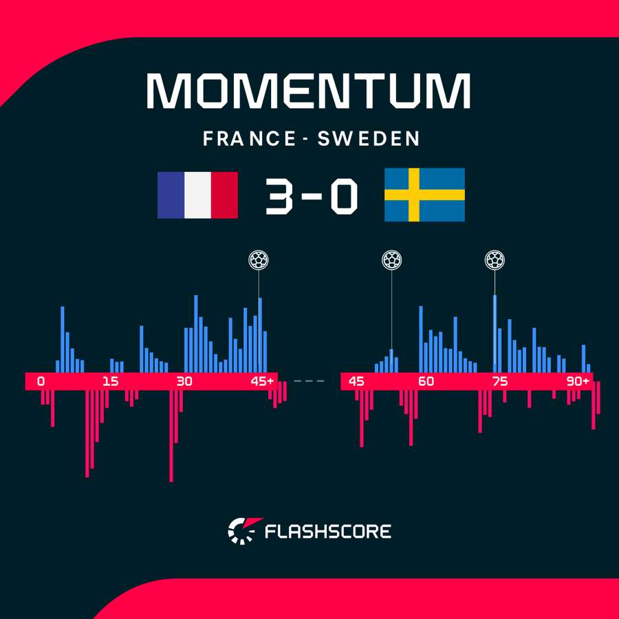 Momentum Momentum