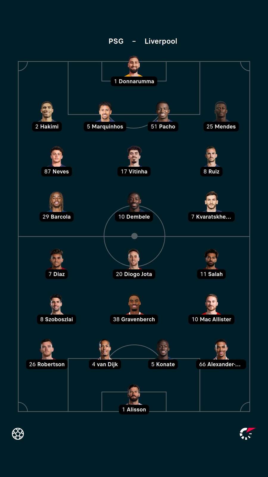 PSG v Liverpool