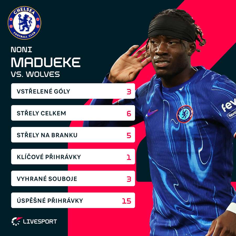 Statistiky Noniho Maduekeho při výhře proti Wolves.