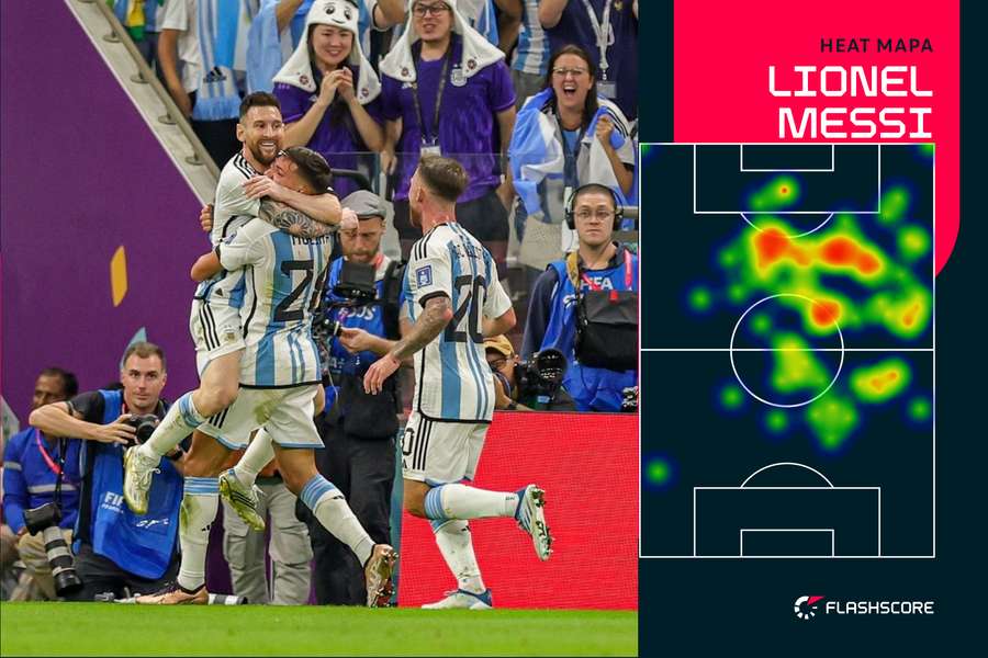 Lionel Messi a jeho pohyb po ihrisku. Lionel Messi a jeho pohyb po ihrisku.
