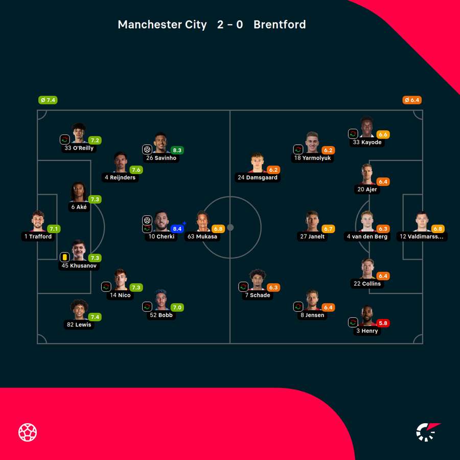 Známkování hráčů. Známkování hráčů.