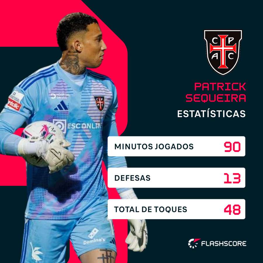 Patrick Sequeira em destaque na baliza dos gansos